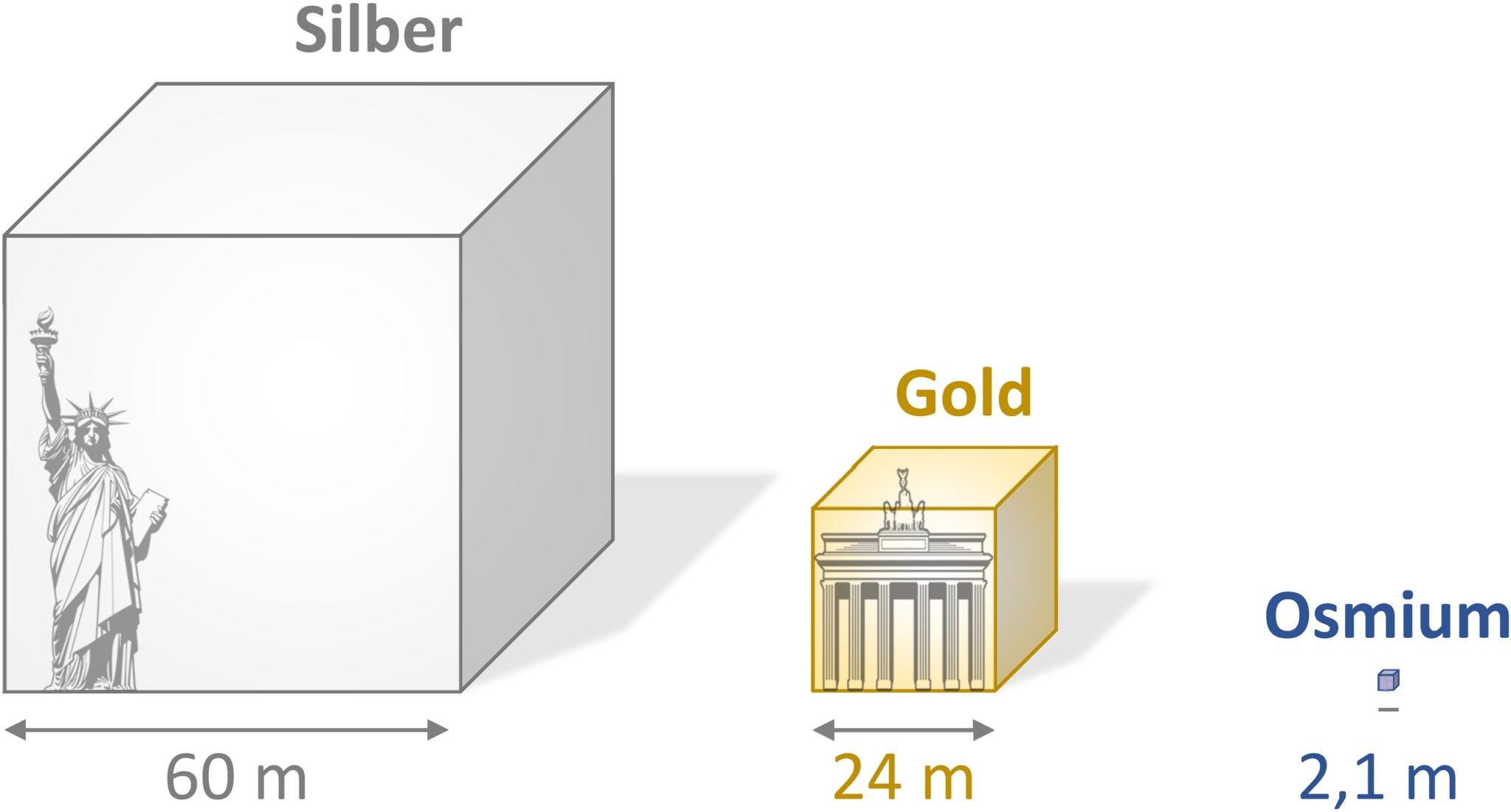 OSMIUM 10 Fakten, Sicherheit & Abbau auf einen Blick - OSMIUM Deutschland - das seltenste und ...